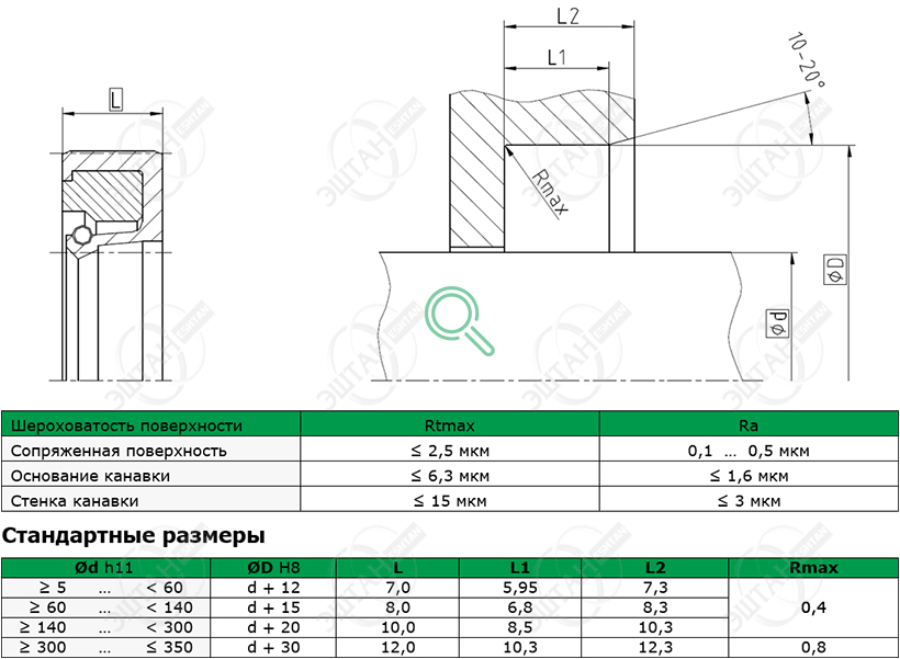 Посадочное место и стандартные размеры уплотнения для вала R01-P