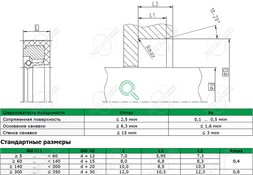 Посадочное место и стандартные размеры уплотнения для вала R01-R