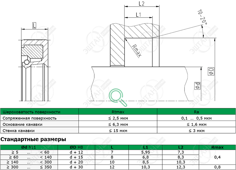 Посадочное место и стандартные размеры уплотнения для вала R02-P