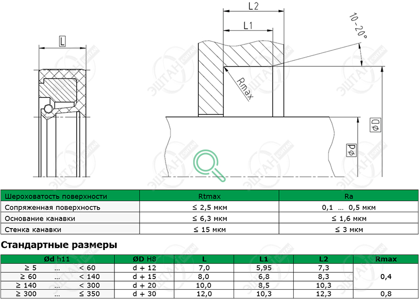 Посадочное место и стандартные размеры уплотнения для вала R02-R