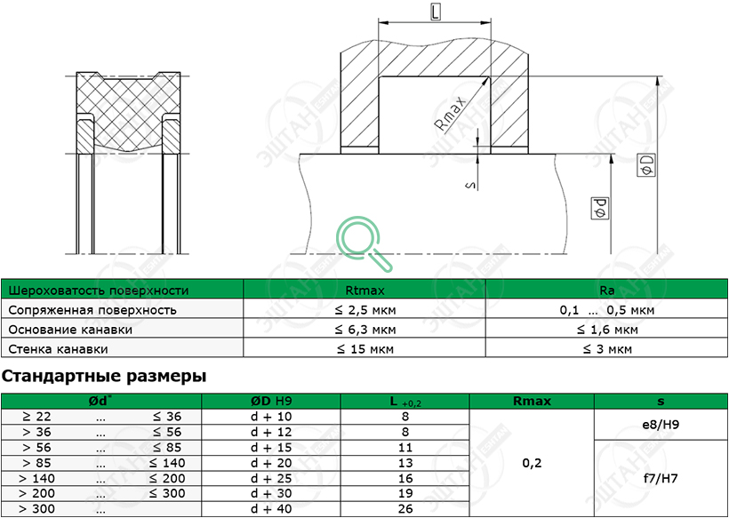 Посадочное место и стандартные размеры уплотнения для вала R03-R