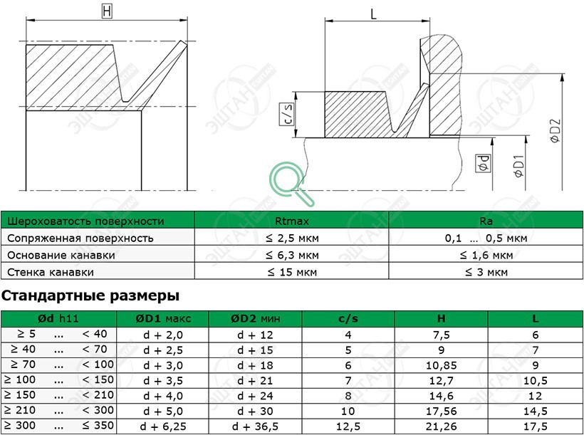 Посадочное место и стандартные размеры уплотнения для вала R06-P