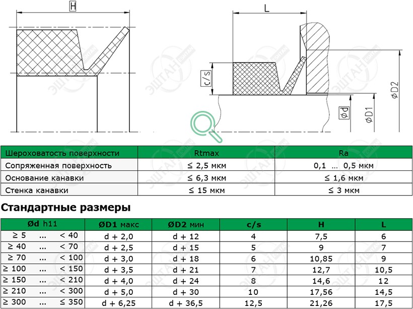Посадочное место и стандартные размеры уплотнения для вала R06-R