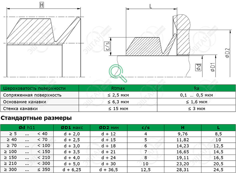 Посадочное место и стандартные размеры уплотнения для вала R07-P