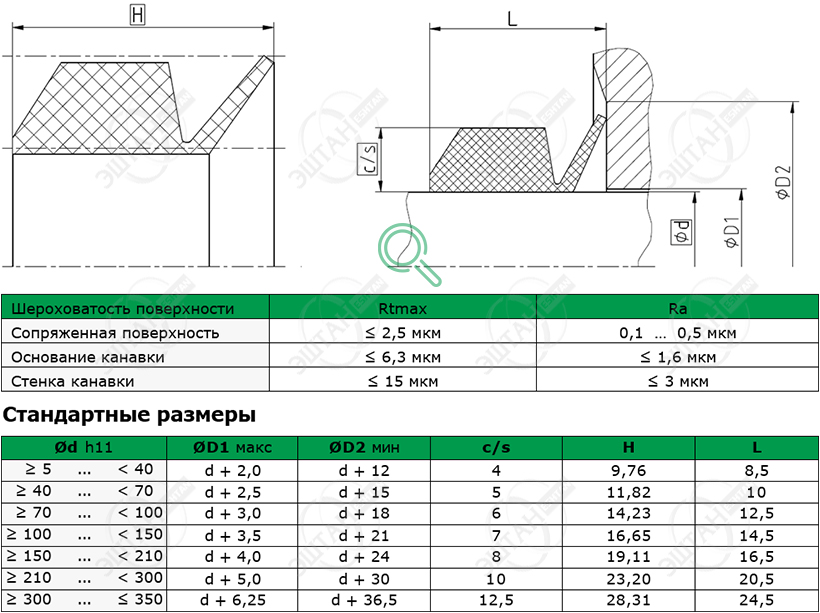 Посадочное место и стандартные размеры уплотнения для вала R07-R