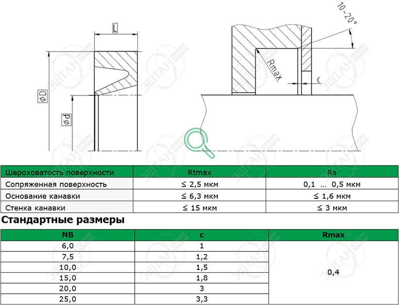 Посадочное место и стандартные размеры уплотнения для вала R08-A