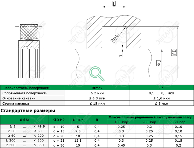 Посадочное место и стандартные размеры уплотнения для вала R09-FS