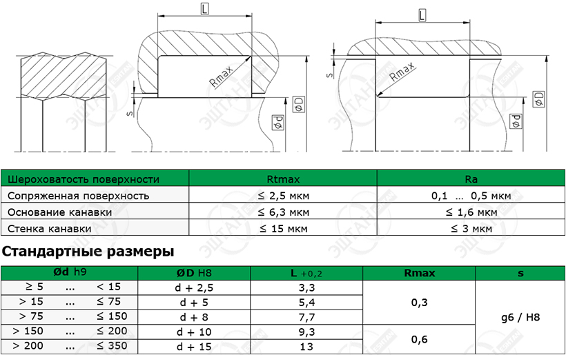 Уплотнение для валов R15-P