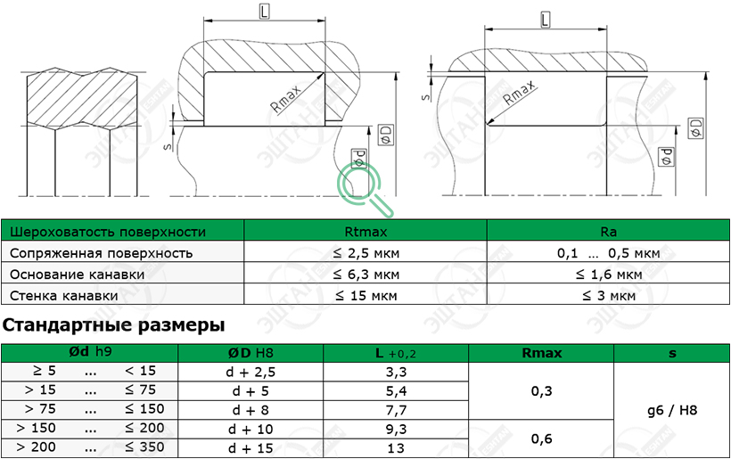 Посадочное место и стандартные размеры уплотнения для вала R15-P