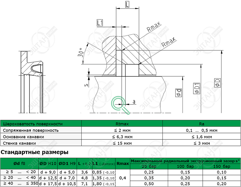 Посадочное место и стандартные размеры уплотнения для вала R19-F