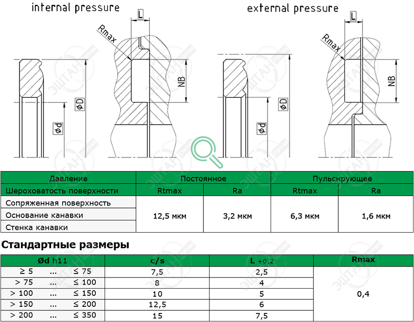 Посадочное место и стандартные размеры уплотнения для вала R20-P