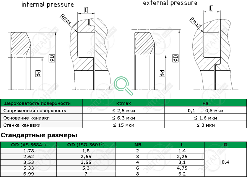 Посадочное место и стандартные размеры уплотнения для вала R35-A